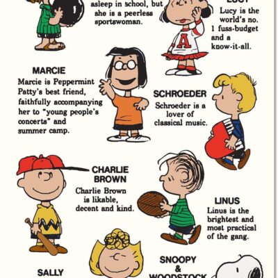 Poster Snoopy Characters
